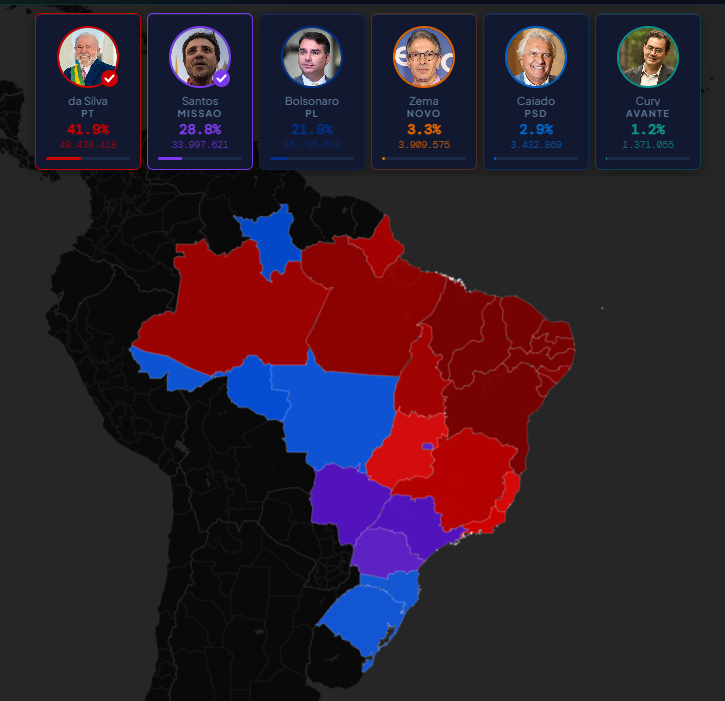 TokiyoBrasil's tweet photo. Minha previsão pro primeiro turno. Visão mais otimista, por sinal https://t.co/ipo2guc5ra