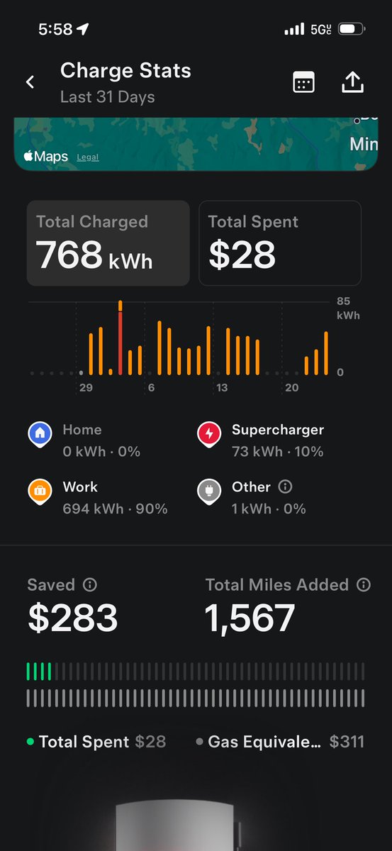 Carmenvail's tweet photo. @IB_Laflare For sure here is the first 25 days of ownership https://t.co/IHOuEomBsd