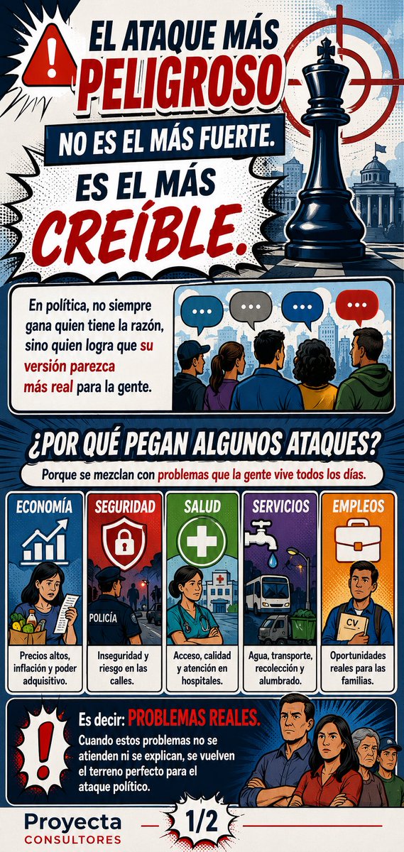 MxProyecta's tweet photo. ¿Qué tendría que decir hoy la oposición para que la gente pensara: “eso sí puede ser cierto”?

Ahí está la verdadera vulnerabilidad de tu gobierno. https://t.co/mWkomeMAGU