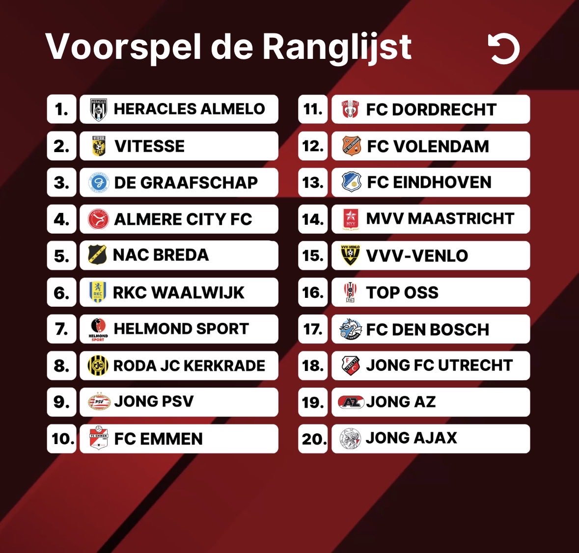 Tinus2308's tweet photo. Gestemd, dit gaat ‘m worden!! 👇🏻
🔴⚫️💪🏻
#keukenkampioendivisie https://t.co/FXOdJKTTMo