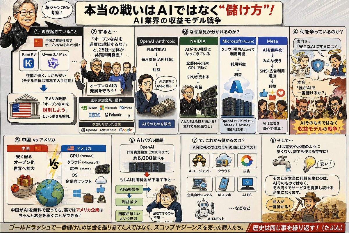 絵にしてみた。🤔