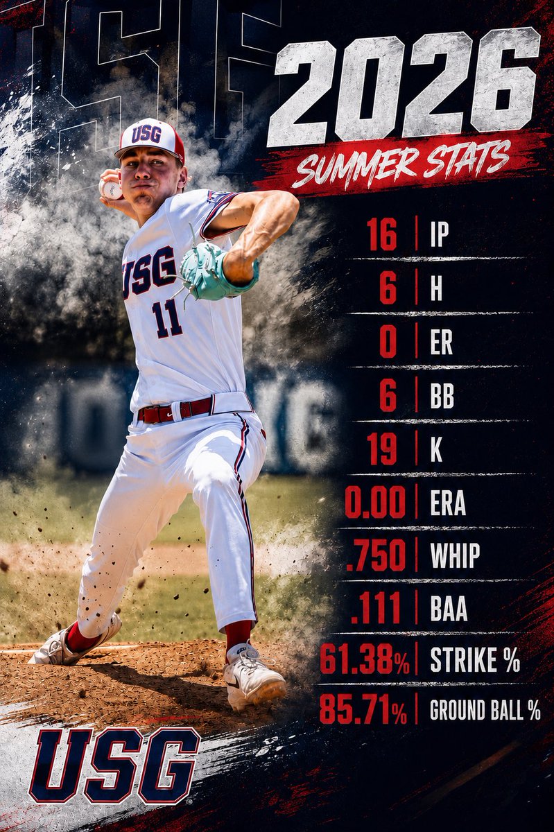 2027NathanBaker's tweet photo. 2027 | 6’7” | 190lbs | RHP

That’s a wrap on summer baseball. Grateful for the opportunity to wear two great uniforms @MarucciEliteTX @usgtexas and compete alongside some outstanding teammates and coaches. Blessed from God for the abilities to play this game but most importantly blessed from God to have two amazing parents that made all this possible. #KeepWorking ✝️⚾️🤙

 Special thanks to @AceSP23 and Coach Jason 🏋️‍♀️😓

Representing: @WimberleyHS 

#uncommitted