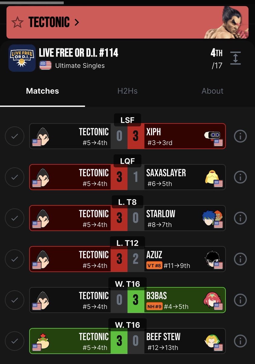 Tectonicssbu's tweet photo. Yeah uh maybe patience is the key to not going 2-2 at the local https://t.co/3cxJTWAsW3