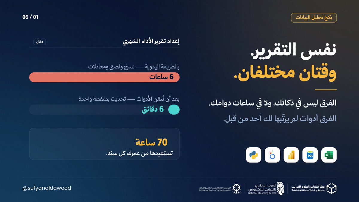 sufyanaldawood's tweet photo. تقرير الأداء الشهري يأخذ من موظف كفؤ 6 ساعات:
تنزيل، تنظيف، معادلات… ثم يعيدها كاملةً الشهر القادم.

نفس التقرير بعد إتقان الأدوات: يُحدَّث بضغطة زر.

الفرق ليس ذكاءً — بل ترتيبًا لأدوات لم يُعلّمك إياها أحد.

🧵 https://t.co/teAONgTNVT