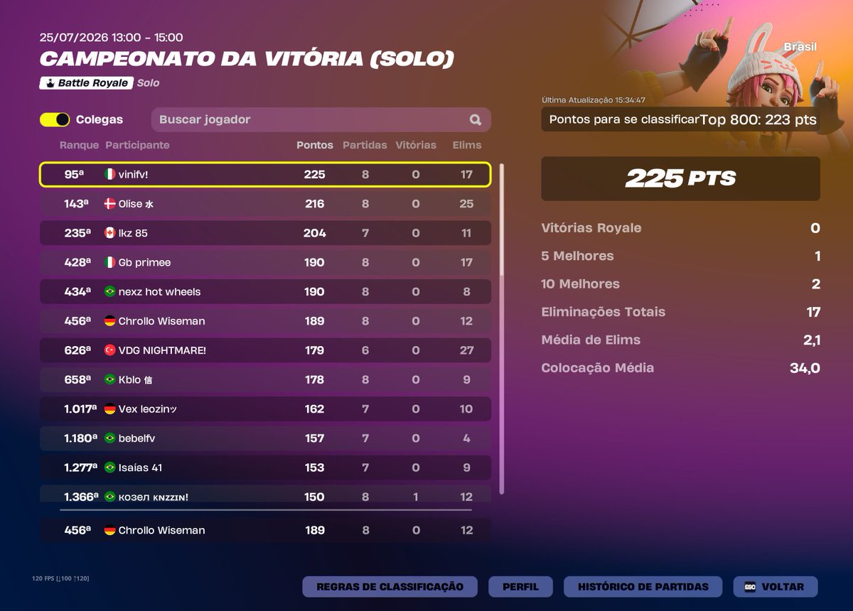 ChrolloGR_'s tweet photo. Qualed todas solos da season, menos a anterior por que estava passando mal. (Só tem maluco na solo). https://t.co/67Upgv0ga0