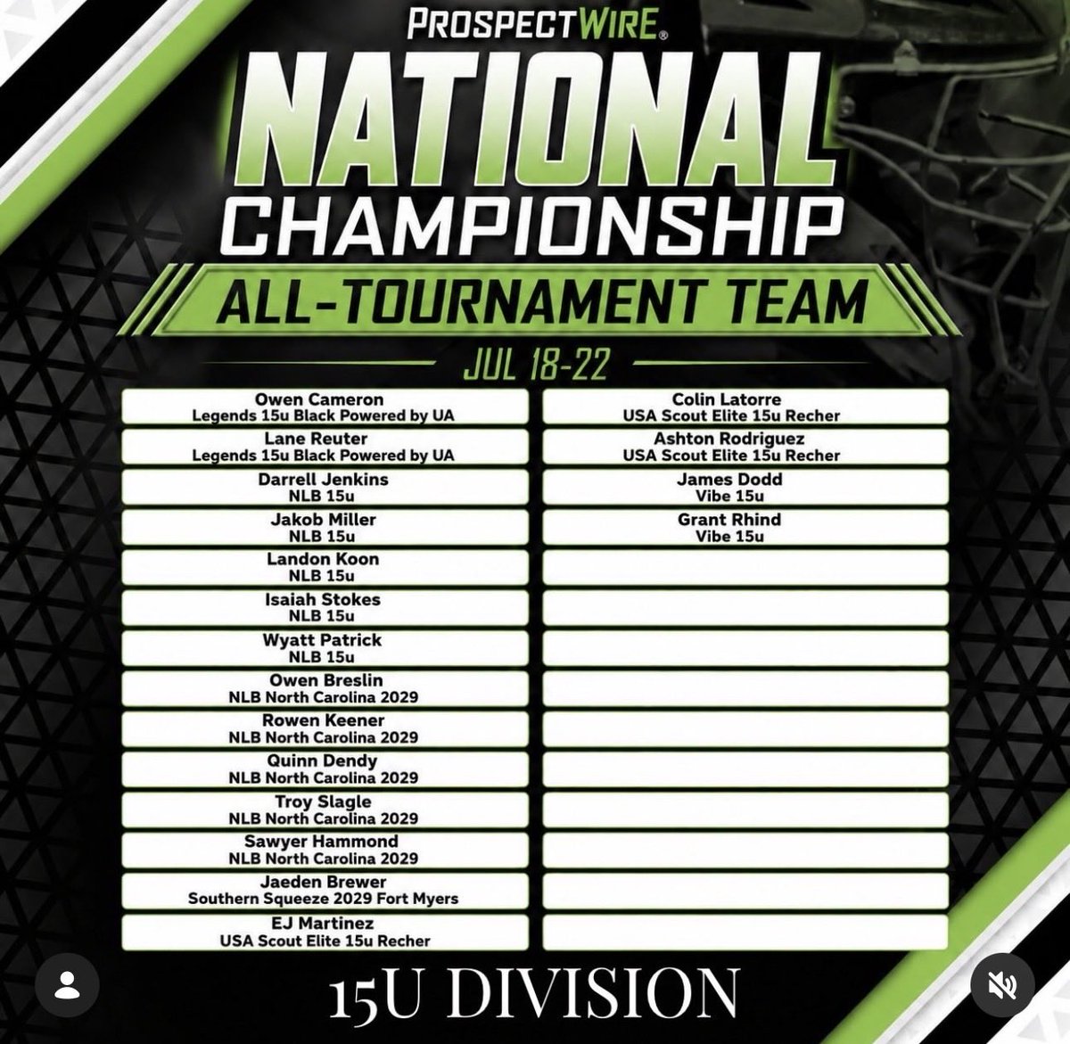 SawyerH45's tweet photo. Still working on my picks offs…here’s one of the few I picked up @ProspectWire National Championships this week in Florida. Proud to have finished out the summer strong making the All Tourney Team.
@nextlevelbbnc @BUncommitted @BBUniversityWNC @CDOHSBaseball https://t.co/HyKSVmFqYO