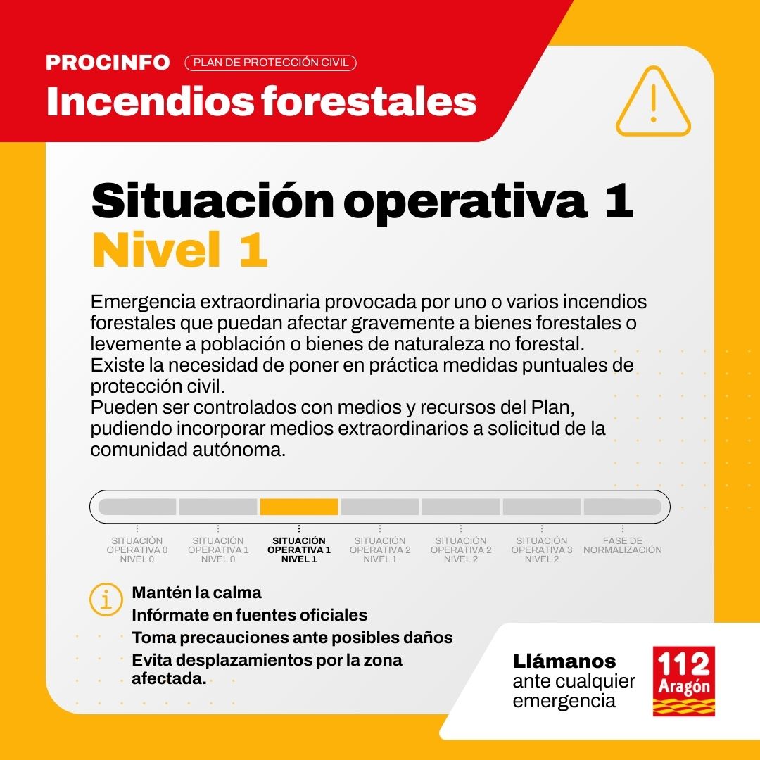 112Aragon's tweet photo. 🔥 ACTUALIZACIÓN #IFEjulve
El #PROCINFO baja a Situación Operativa 1 Nivel 1. 
🟢Reabierta la carretera TE-39 entre Seno y Molinos (el acceso a la TE-8215 desde esta carretera se mantiene cortado).
❌ Permanecen cortadas la TE-8101 y la A-1702 desde el PK 10 al 20
Se desmovilizan los medios de @mitecogob, la @UMEgob y medios desplazados por bomberos del @zaragoza_es y @DPZaragoza.