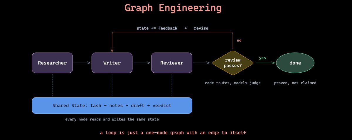 Graph Engineering Clearly Explained 