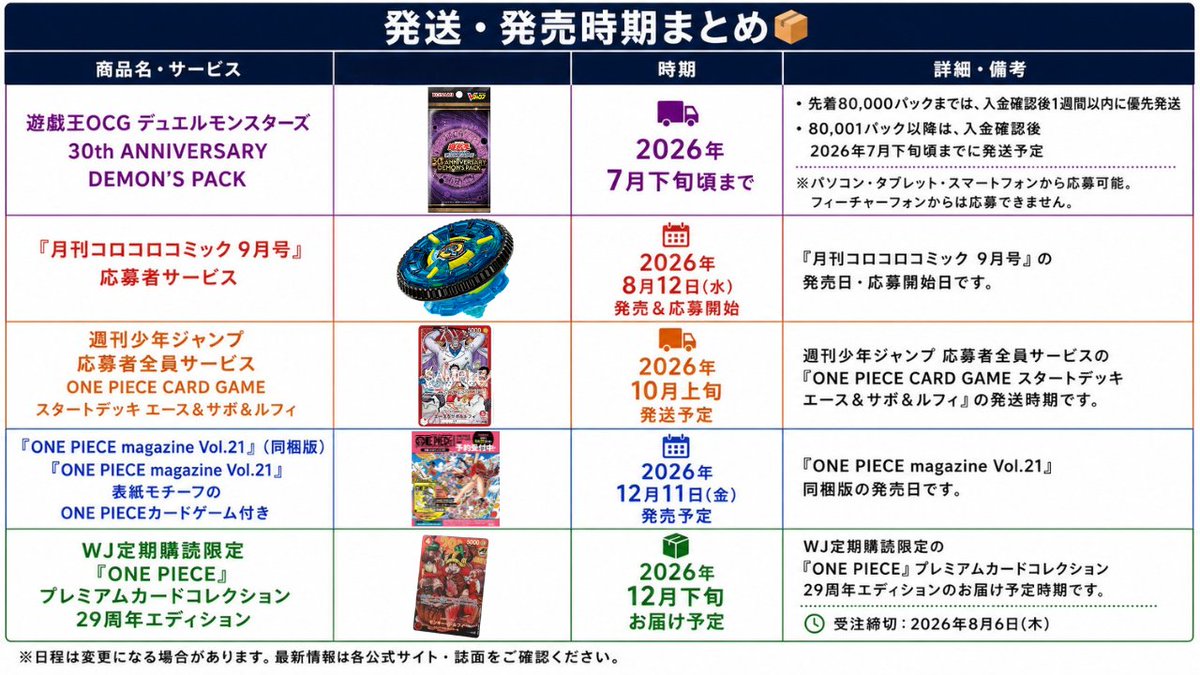Meisy_TCG_News's tweet photo. 【最新版】今後の応募者サービス・発送時期まとめ💡

現在予約・応募できる注目商品はこちら

📕『月刊コロコロコミック 9月号』
🔥応募者全員有料サービス
「クロックミラージュ4-55S」
Amazon　お一人様30冊まで予約可能✅
 https://t.co/Wr7nbjb44T

🏴‍☠️『ONE PIECE』プレミアムカードコレクション
29周年エディション
📅受注締切 : 2026年8月6日(木)
📦お届け予定 : 2026年12月下旬
✅現在、在庫あり・応募受付中
 https://t.co/8X4VxMrSOk

ブックマークにて保存💡

#コロコロコミック #ベイブレードX #PR