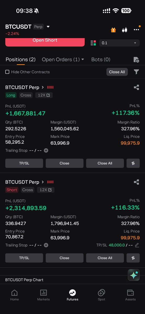 ManuallL7's tweet photo. Position update, weekend and below 64k for now, might be interesting. Will update the short, shortly ha-ha
Join our telegram community.
Click below ⬇️ 
https://t.co/zc5VH77uUr https://t.co/QRsMyqslyX