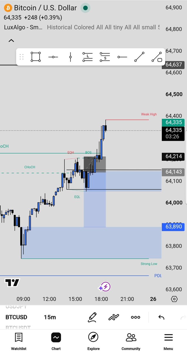 anonymousfxboy's tweet photo. Wtf 
I just Hit another SL on BTC📈😥
I'm done for today https://t.co/9gglVm7Rv2