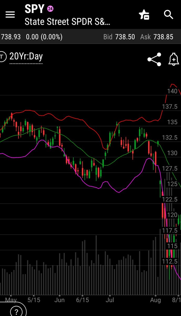 JonHultquist1's tweet photo. @King0ftheCharts Corresponding SPY chart https://t.co/fcC2y1SaPh
