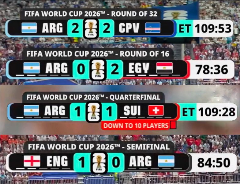 FIFA World Cup Stats tweet media