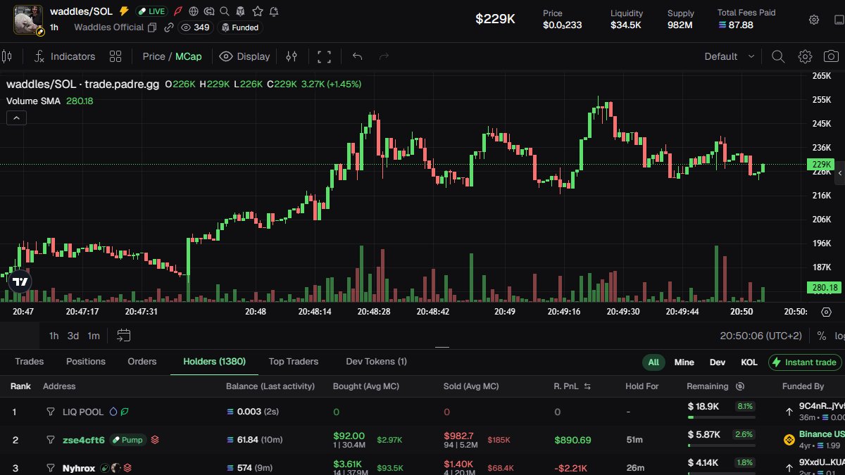 GroyperXBT's tweet photo. 5x on $waddles

$49k → $243k https://t.co/fc68evS4ND