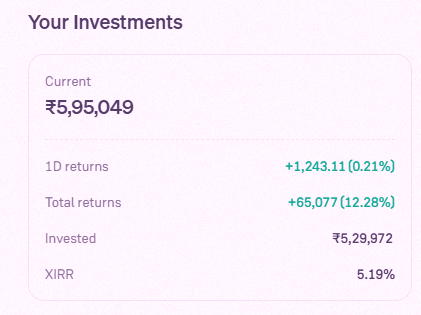 GERPALSI's tweet photo. My Mutual Fund Returns 🥲 https://t.co/ddzMP01Rhs