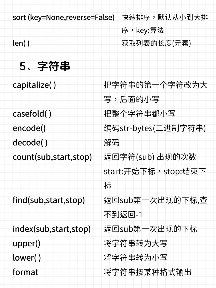 lovely_shine66's tweet photo. Just aced my first Python syntax quiz! No more confusing indentation mistakes  Super stoked for today’s coding lab! https://t.co/muwOqHhZqr