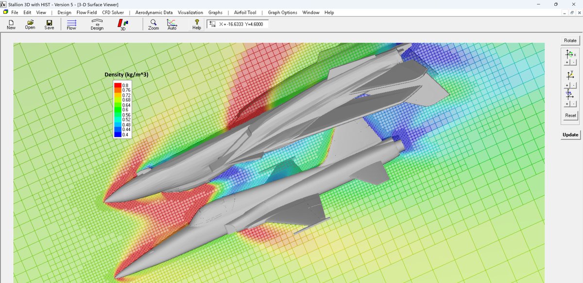 pat_hanley's tweet photo. The cure for channel surfing ✈️
CFD ➡️ https://t.co/VX7RIBdE9i
It's difficult to switch channels after an accidental click to Top Gun. Simulated at Mach 2 & 20,000 ft. F-14 and F-5 models from #Thingiverse
Runtime about 1-hour with Stallion 3D on my 8-core laptop 💻
#aerodynamics #CFDSimulation
