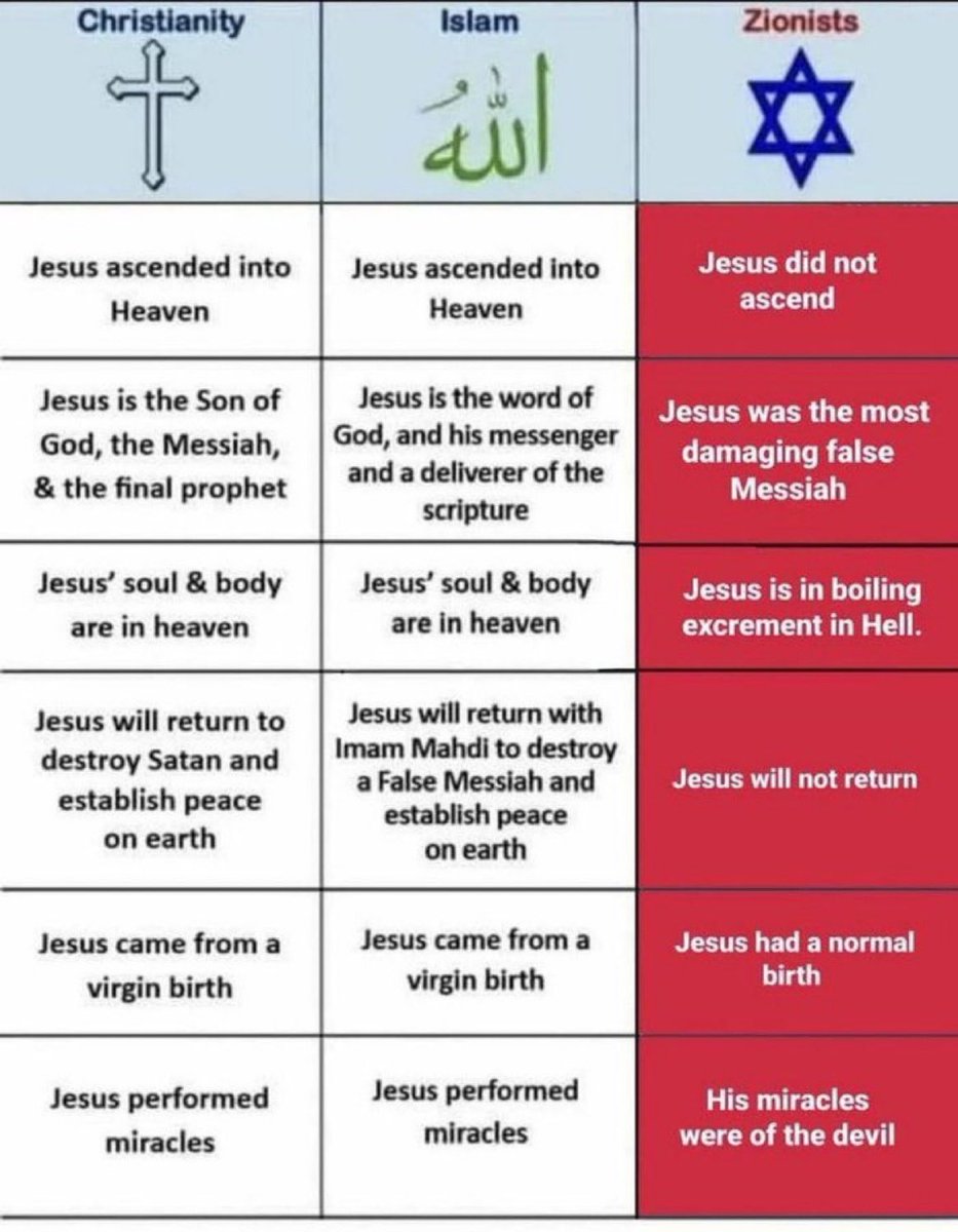 TonyTwoTon1975's tweet photo. @annunakkki Christians and Muslims unite in solidarity.  We have much in common. https://t.co/do3VoZCrbH
