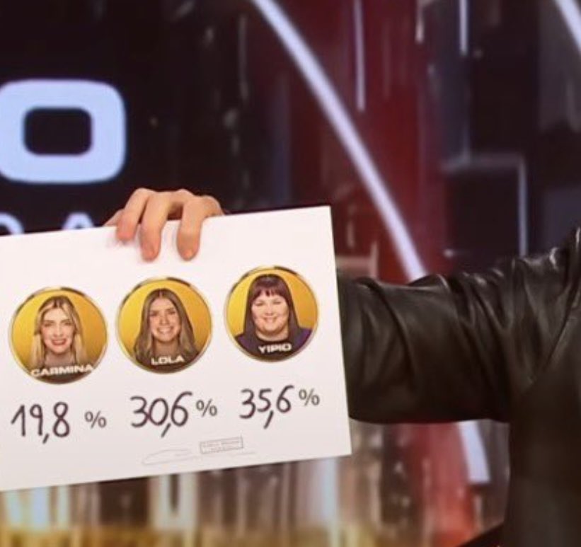 MeliiAnabela's tweet photo. Cuando me pregunten qué es el fraude 
#granhermano https://t.co/xHVnjqTnn0