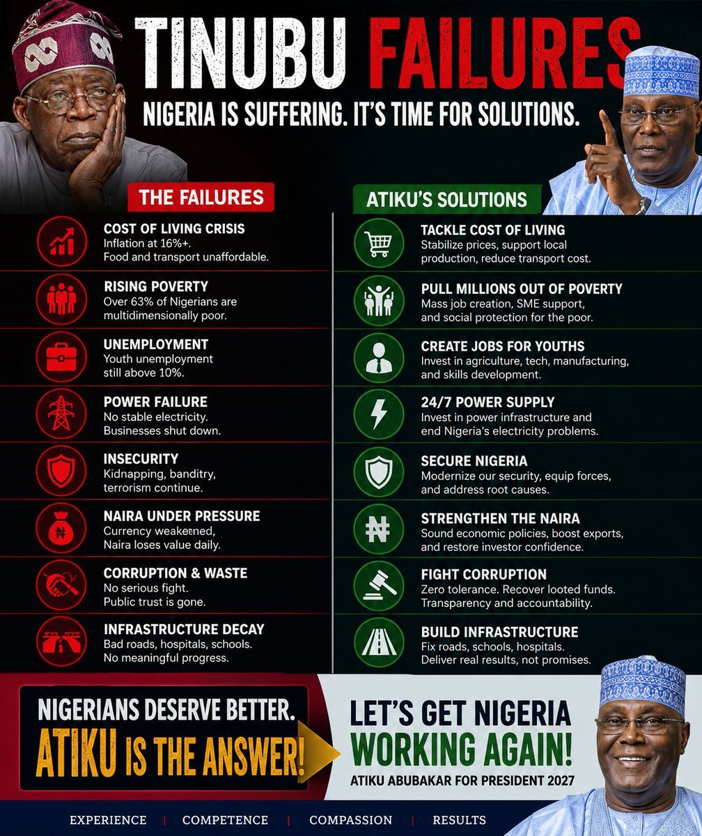 HAHayatu's tweet photo. Tinubu failures and Atikus solutions. https://t.co/44A1Pzr5Q7