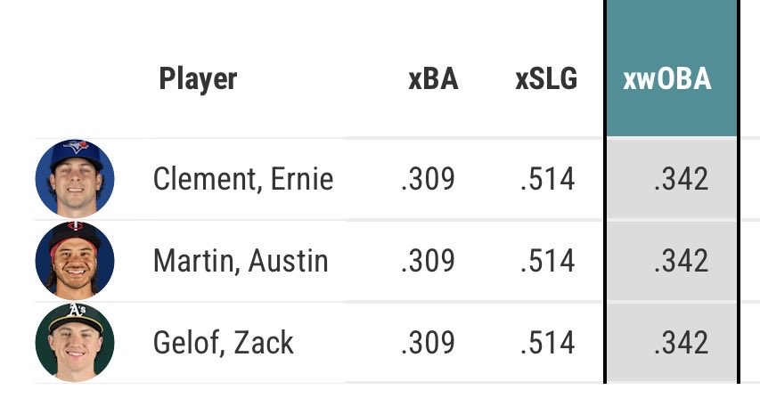 bluebirdbaty's tweet photo. @Nyanasaur @Dapal5 @Sean_Deere @BaseballWRLD_ They all are, to see it u can play around with savant search w diff ev la combos

Notice how on gbs faster players get more credit for same combo, while on air balls everyone gets the same credit

Below is 95 mph, -7 deg and 95 mph, 20 deg

https://t.co/fK63krasD1 https://t.co/SSrtdwWpqN
