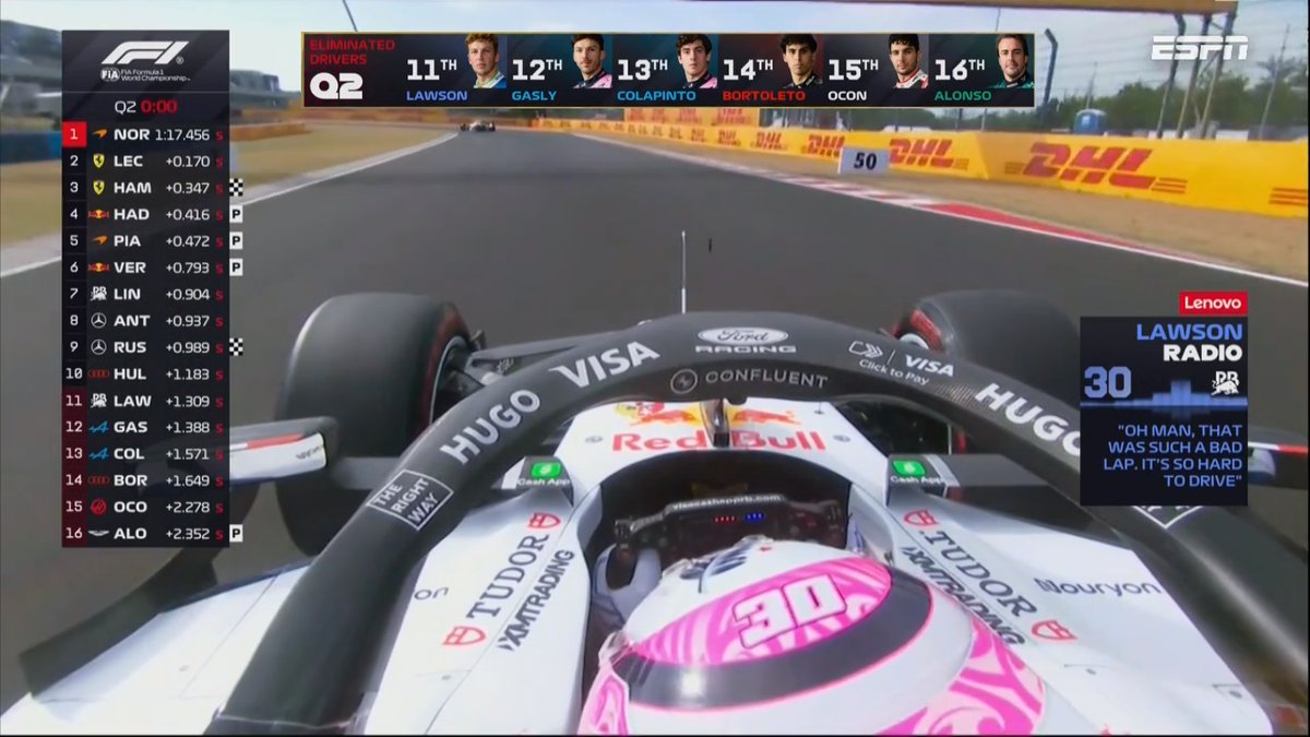 grokolandia's tweet photo. #F1 #HungarianGP #Hungaroring #Qualy #penalizaciones #FrancoColapinto #Norris
🇭🇺 🛞 🏁  Lando Norris (McLaren) se adjudicó la pole position en el Hungaroring con un tiempo de 1:17.207, por delante de Charles Leclerc (Ferrari) y Oscar Piastri (McLaren) en la grilla de salida para la carrera de mañana, tras las penalizaciones aplicadas. Lewis Hamilton (Ferrari), segundo en la clasificación, recibió una sanción de tres puestos por obstaculizar a Piastri y largará quinto, mientras que Kimi Antonelli (Mercedes) también bajó tres lugares por no reducir velocidad bajo banderas amarillas y partirá séptimo. Max Verstappen (Red Bull) ocupará el cuarto puesto y George Russell (Mercedes) el sexto, según los resultados oficiales y la grilla confirmada.
🏎️ 🇪🇸  En el segundo y tercer pelotón de constructores destacaron las novedades de Aston Martin y los equipos de media tabla. Fernando Alonso logró pasar a la Q2 por primera vez en la temporada 2026 (clasificó 16º) gracias a un paquete de alrededor de 15-16 mejoras en el AMR26, que incluyó cambios aerodinámicos y de chasis significativos; el español y el equipo describieron el resultado como un “impulso importante” tras un primer semestre complicado, aunque Lance Stroll quedó más atrás (20º). Racing Bulls colocó a Arvid Lindblad noveno y a Liam Lawson undécimo, Audi metió a Nico Hülkenberg décimo y a Gabriel Bortoleto 14º, mientras Haas, Williams y Cadillac ocuparon posiciones más retrasadas. 
🏎️ 🇫🇷 🇦🇷  En #Alpine, Pierre #Gasly y Franco #Colapinto lograron ambos pasar a la Q2 y largarán 12º y 13º respectivamente. Gasly fue ligeramente más rápido en la sesión (quedó 12º), mientras Colapinto, que había sufrido un accidente en los libres del viernes, se recuperó para clasificar 13º y quedar justo detrás de su compañero. El resultado representa un paso positivo para el argentino en un circuito exigente y con un monoplaza que sigue lejos de la punta, aunque ambos deberán pelear en una pista donde los adelantamientos son difíciles si pretenden sumar puntos el domingo.