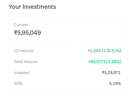 modongz's tweet photo. My Mutual Fund Returns 🥲 https://t.co/2PoXv599rK