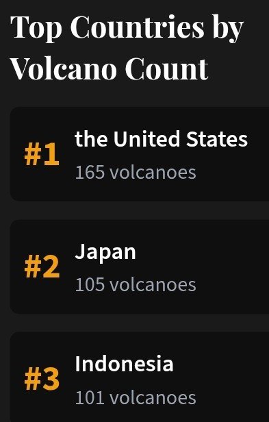 SkimmingDross's tweet photo. The United States is #1, but that's a bad thing. https://t.co/iUKxMVxodx