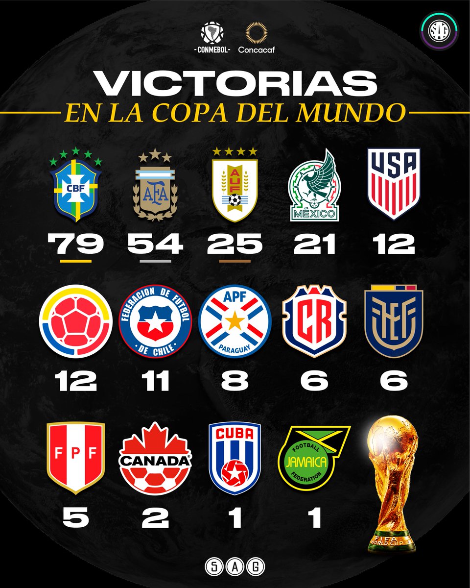 SAG Fútbol tweet media