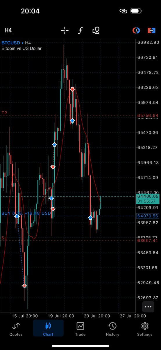 TRADEWITHLEBE's tweet photo. #BTCUSD BUY https://t.co/O0tO68nNCA