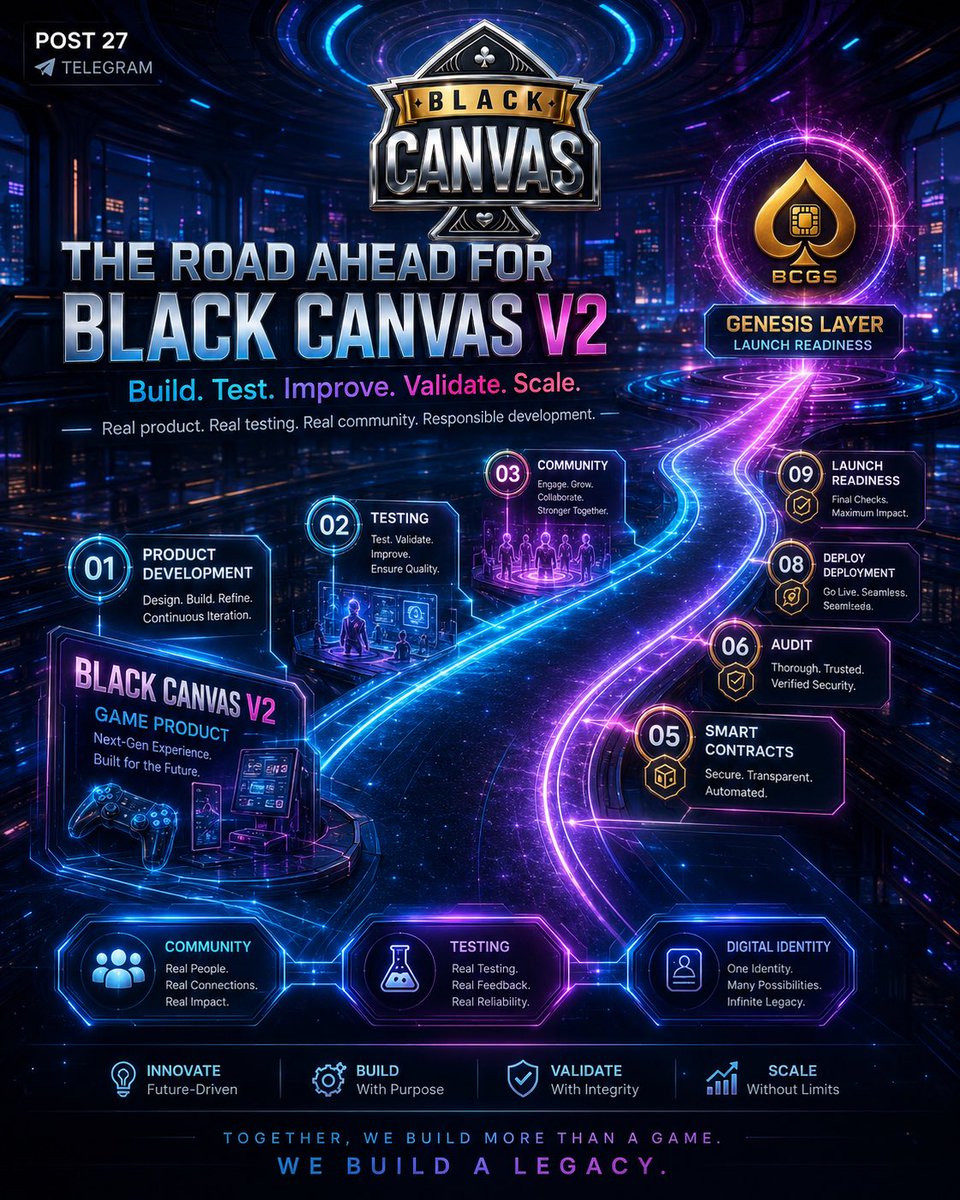 BlackCanvas_BC's tweet photo. 🚀 THE ROAD AHEAD FOR BLACK CANVAS V2
Black Canvas V2 is not only about where the project is today.
It is about where the ecosystem is going next.
The current direction is clear:
build the product, test the experience, strengthen the community, validate the technology and prepare the future ecosystem layer with responsibility.
The road ahead includes:
▪️ continued Black Canvas V2 product development
▪️ real game testing and feedback collection
▪️ improvement of gameplay experience and user flow
▪️ stronger community participation
▪️ future community recognition programs
▪️ digital identity concepts
▪️ BCGS technical preparation
▪️ smart contract development
▪️ independent audit process
▪️ legal and compliance review
▪️ deployment preparation
▪️ launch readiness
Black Canvas® is being built step by step.
Not through unrealistic promises.
Not through artificial hype.
But through product development, testing, transparency, community support and long-term execution.
The future of Black Canvas V2 is connected to more than one game mode, one campaign or one announcement.
It is connected to a broader ecosystem vision:
The game.
The community.
The identity layer.
The Genesis layer.
The future platform.
BCGS — Black Canvas Genesis — is being prepared as a Web3 ecosystem layer connected to this long-term direction.
But the foundation remains the same:
real product, real testing, real community and responsible development.
The road ahead is not a single event.
It is a process.
And every serious ecosystem is built by moving through that process with discipline, clarity and consistency.
Build. Test. Improve. Validate. Scale.
No financial advice. No guarantees. DYOR.
#BlackCanvas #BlackCanvasV2 #BCGS #Web3Gaming #Community #ProductDevelopment #RoadAhead