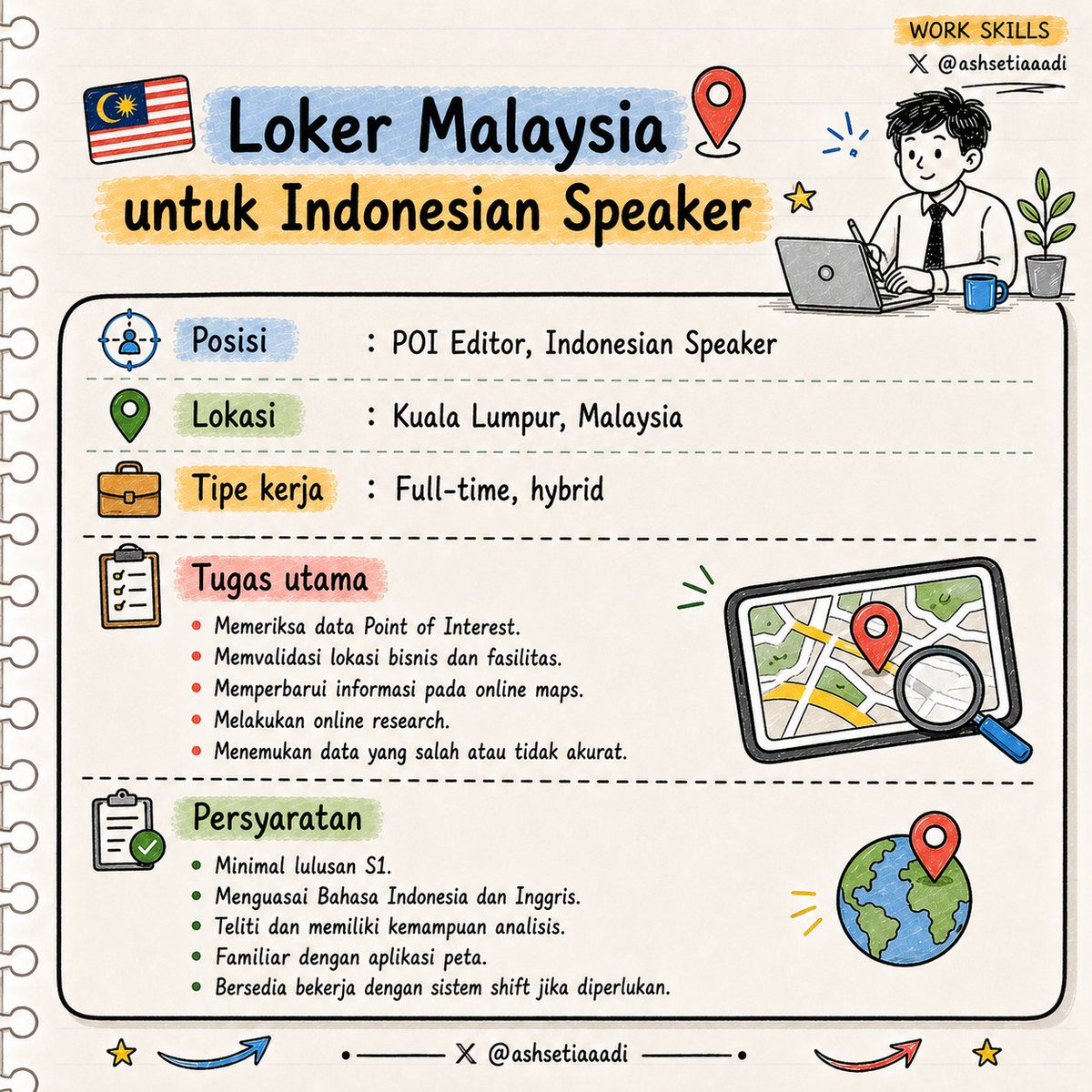 ashsetiaaadi's tweet photo. 🇲🇾 Loker Malaysia untuk Indonesian Speaker
 
Cognizant lagi buka posisi POI Editor untuk memeriksa dan memperbarui data lokasi pada aplikasi peta. Ada yang tertarik dengan posisi ini? Nanti aku DM detailnya. https://t.co/SGn12rndFp