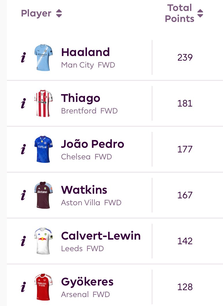 FPL Corner tweet media
