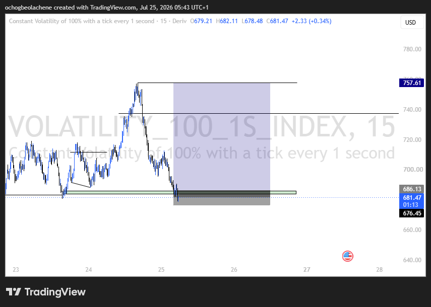 Spacemind_1's tweet photo. Day 2 of documenting every trade until I reach my goals.  Let's build. 💯📷

1:7RR
1:5RR

@Vix_Mayor
@RMR_GALADIMA https://t.co/oAOefN0RrN
