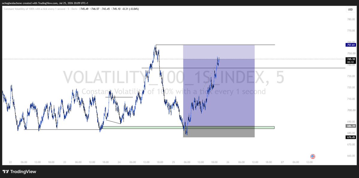 Spacemind_1's tweet photo. Day 2 of documenting every trade until I reach my goals.  Let's build. 💯📷

1:7RR
1:5RR

@Vix_Mayor
@RMR_GALADIMA https://t.co/oAOefN0RrN