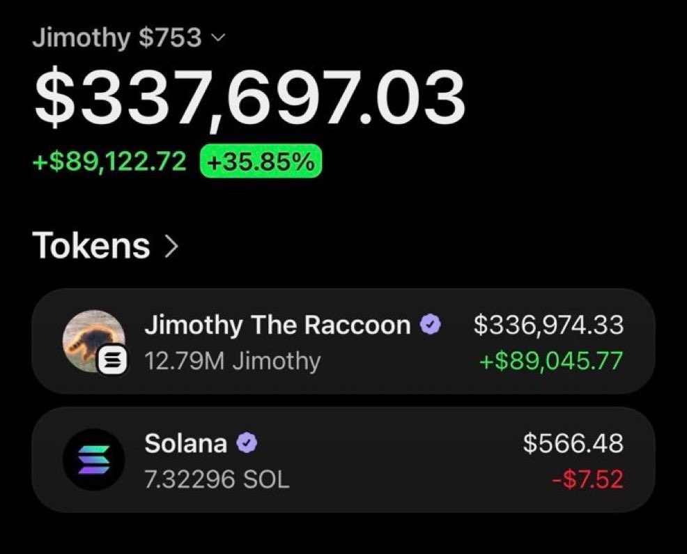 Cryptodiane's tweet photo. This trader bought $753 of $Jimothy 5 days ago and his bag is now worth $337,000

He’s only sold $2100 worth of tokens about 48 hours ago

Lock in, 

My call will melt faces

Join 

https://t.co/VC49qU1wjy https://t.co/vw7NLhWZNK