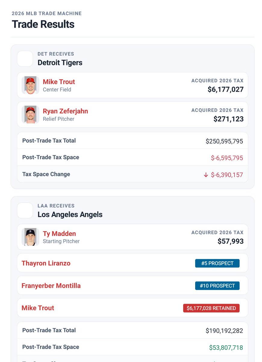 JBates723's tweet photo. My Tigers are buyers move I would love to see https://t.co/eIguytKoJm
