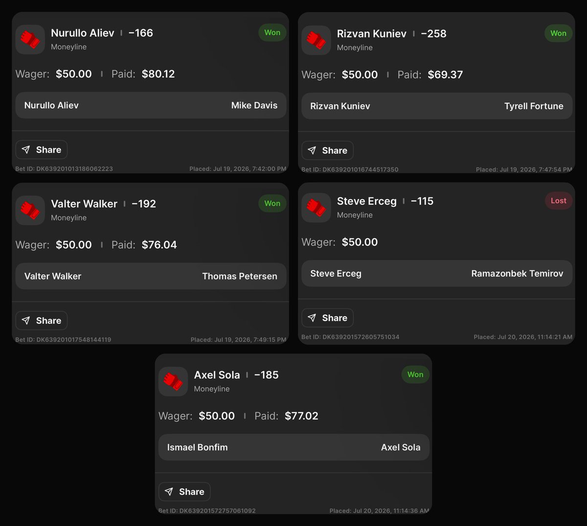 CageOracleDH's tweet photo. Here’s my bet results for Ankalaev vs Guskov card. Betted on 5, lost 1. https://t.co/SMbDihr34H