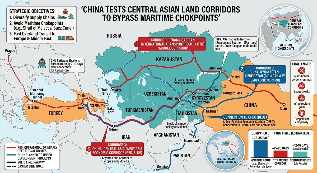 Indopacific53's tweet photo. Route to where middle east #straitofhormuz us fleet already thr
Thru kazakhstan central asia to upto #turkey is #nato member given #erdogon track records being extortionist he probably start bargaining #xingping eggs for jetengine or #kingping kidney livers for f35 deal https://t.co/Oni3wXiCxG