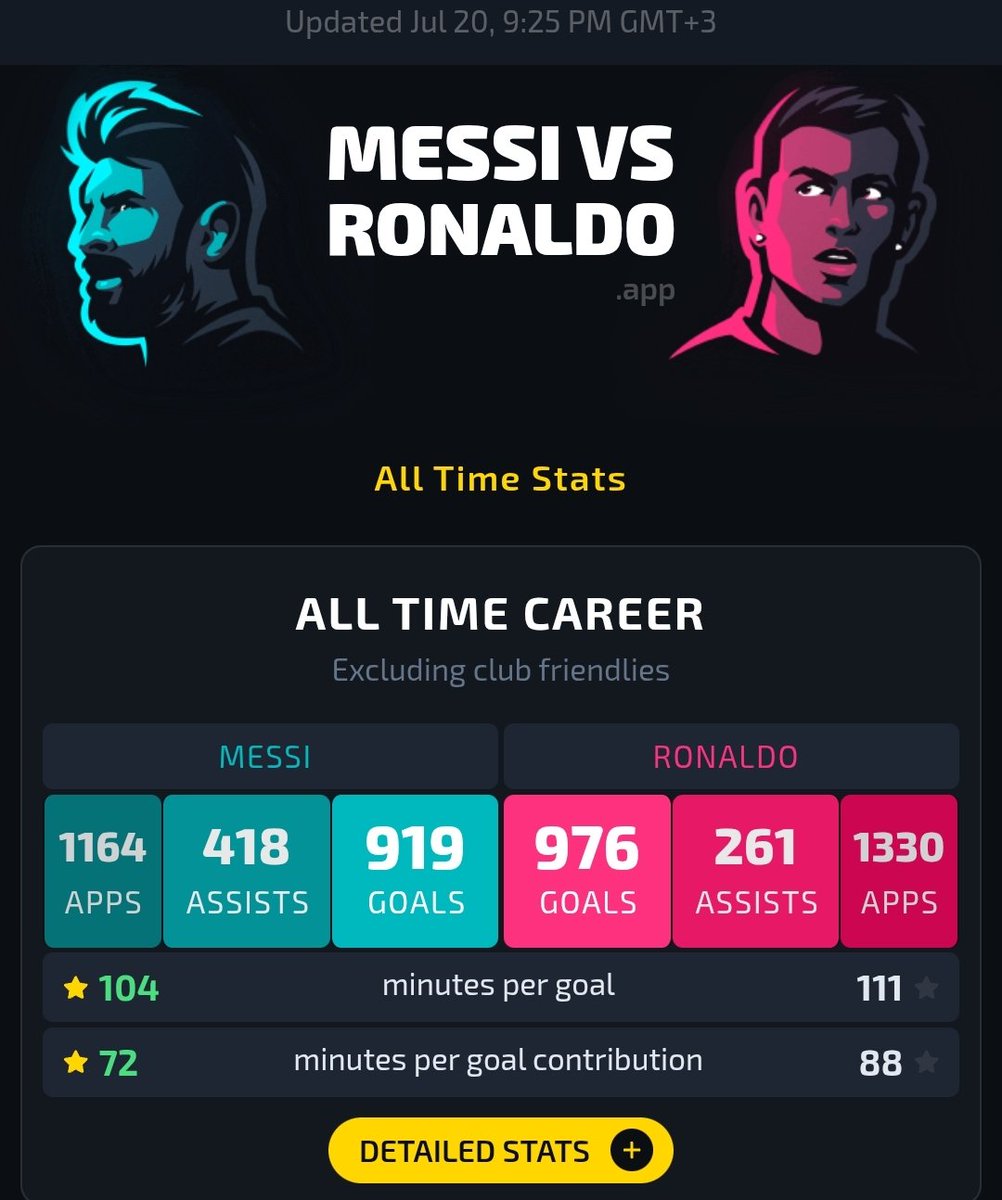 Sajadix3's tweet photo. @fran_chot @PhenomUtd @WizzyOno This is with country and this is without. It's seriously not hard to Google, just type in OPTA stats. If we don't go by OPTA stats than players like Pele would count as having over 1200 goals even though Pele has 757 official goals https://t.co/o6oxduMQl8