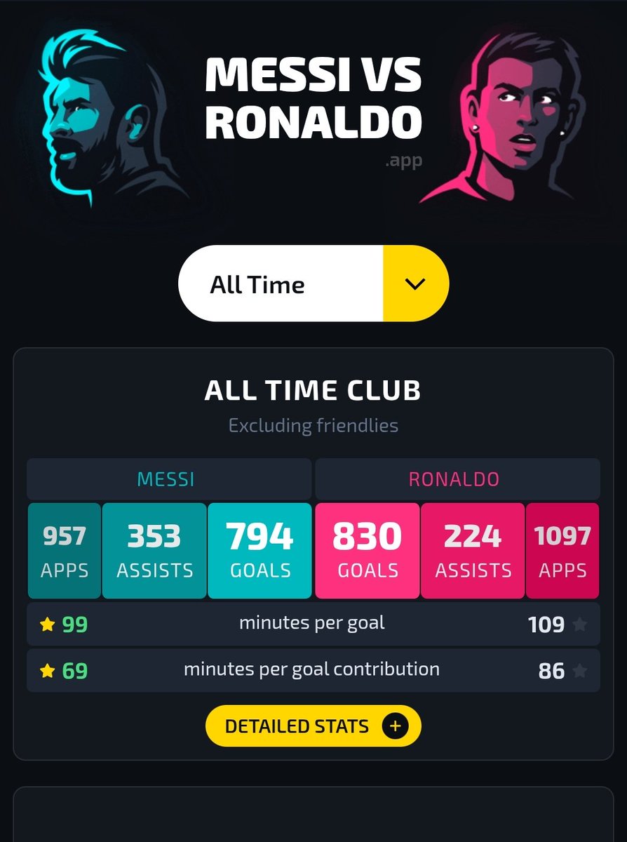Sajadix3's tweet photo. @fran_chot @PhenomUtd @WizzyOno This is with country and this is without. It's seriously not hard to Google, just type in OPTA stats. If we don't go by OPTA stats than players like Pele would count as having over 1200 goals even though Pele has 757 official goals https://t.co/o6oxduMQl8
