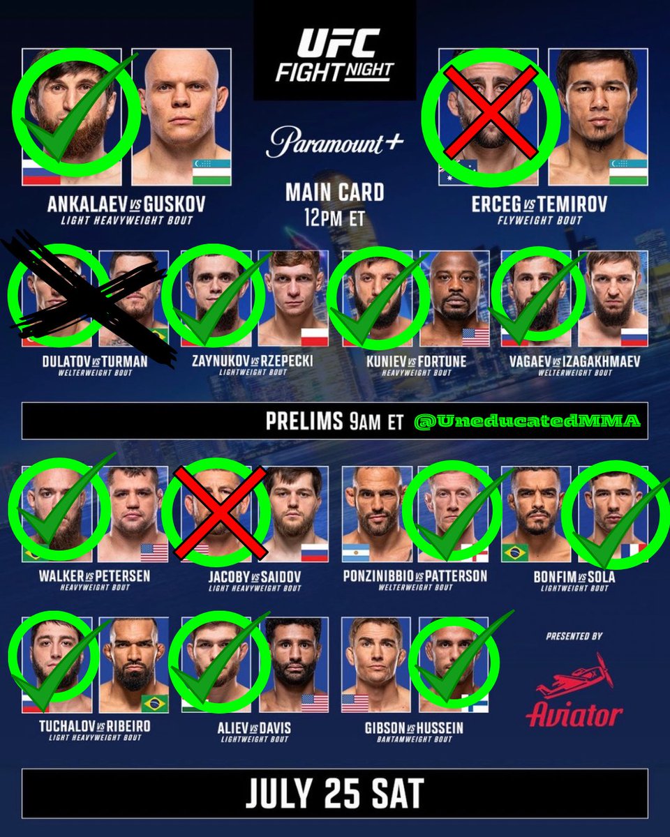 UneducatedMMA's tweet photo. Almost perfect on picks today 😮‍💨 #ufc #mma https://t.co/uJEBNYIrTu