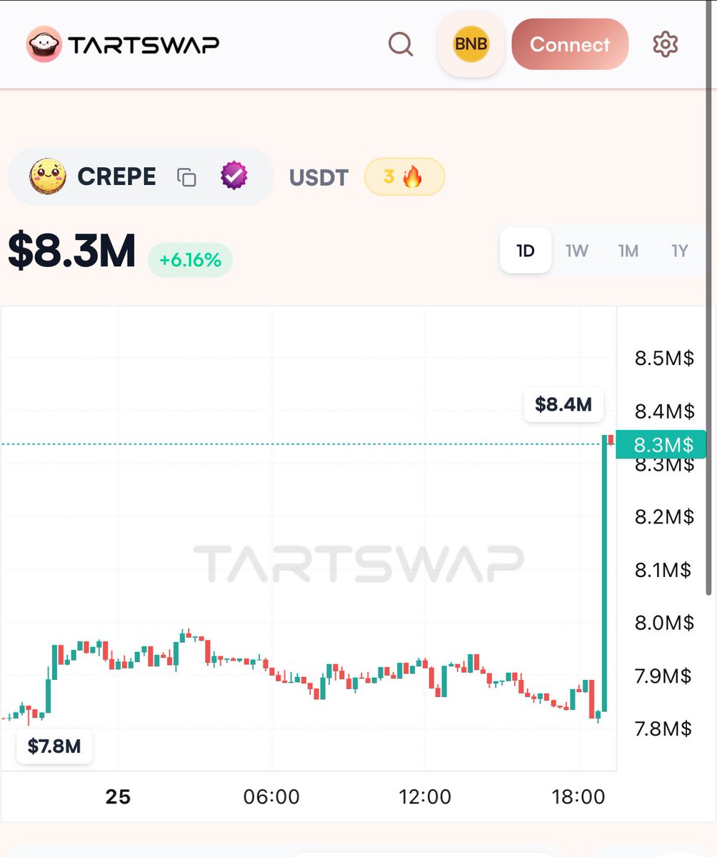 NOTRAL 🔶 BNB tweet media