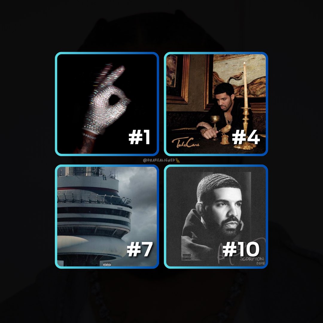 DrakeAligned's tweet photo. Drake has 4 out of 10 of the best selling rap albums this week on the Billboard 200 🐐 https://t.co/J027kM6oQS