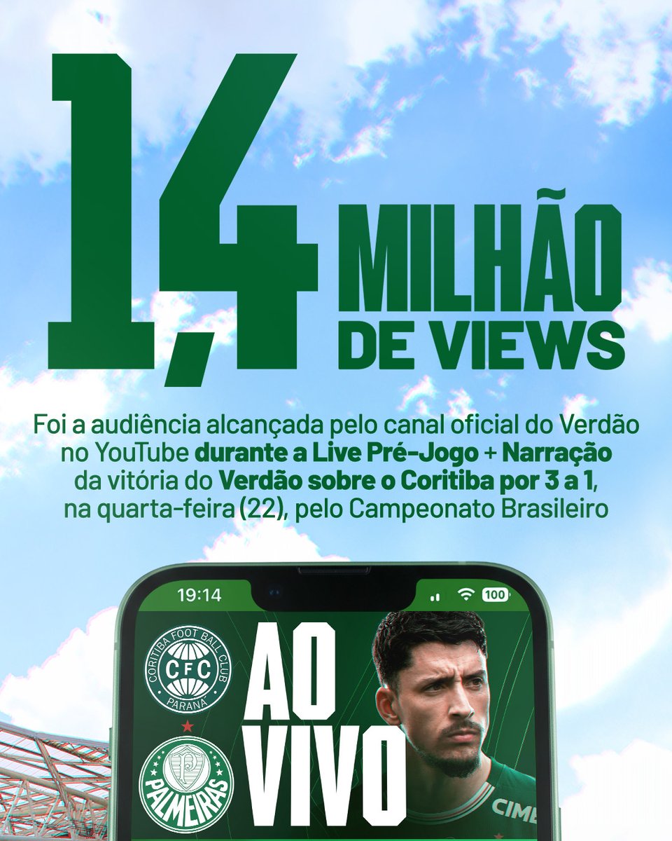 Palmeiras's tweet photo. RECORDE NA TV PALMEIRAS SPORTINGBET! 📺💚

A transmissão ao vivo da nossa vitória sobre o Coritiba registrou a maior audiência da história do canal, com mais de 920 mil visitantes únicos e 1,4 milhão de visualizações! 🚀 https://t.co/ehPHyO8AW5