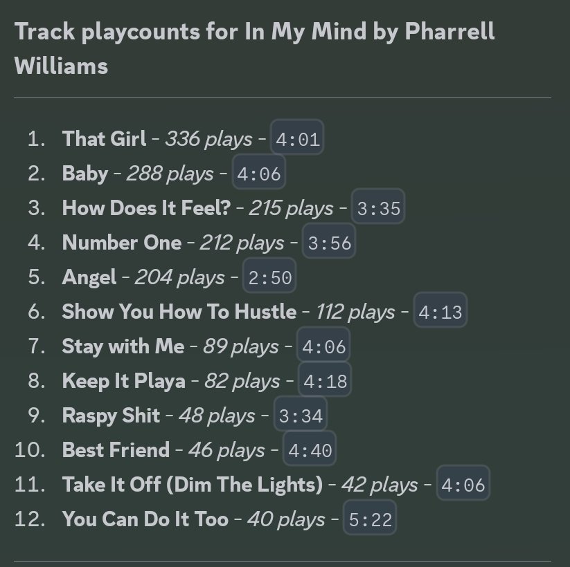 TwerpingAround's tweet photo. TOP 5

- 1 - That girl
- 2 - Baby 
- 3 - Young girl
- 4 - Angel
- 5 - How does it feel https://t.co/mdzwE0CvX1