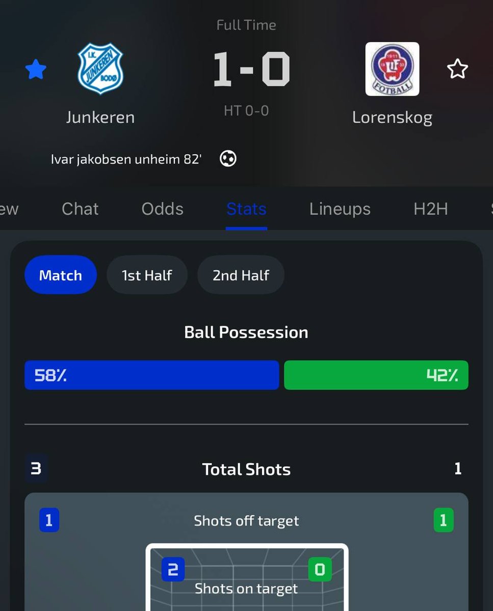 OddsNotifier.io tweet media