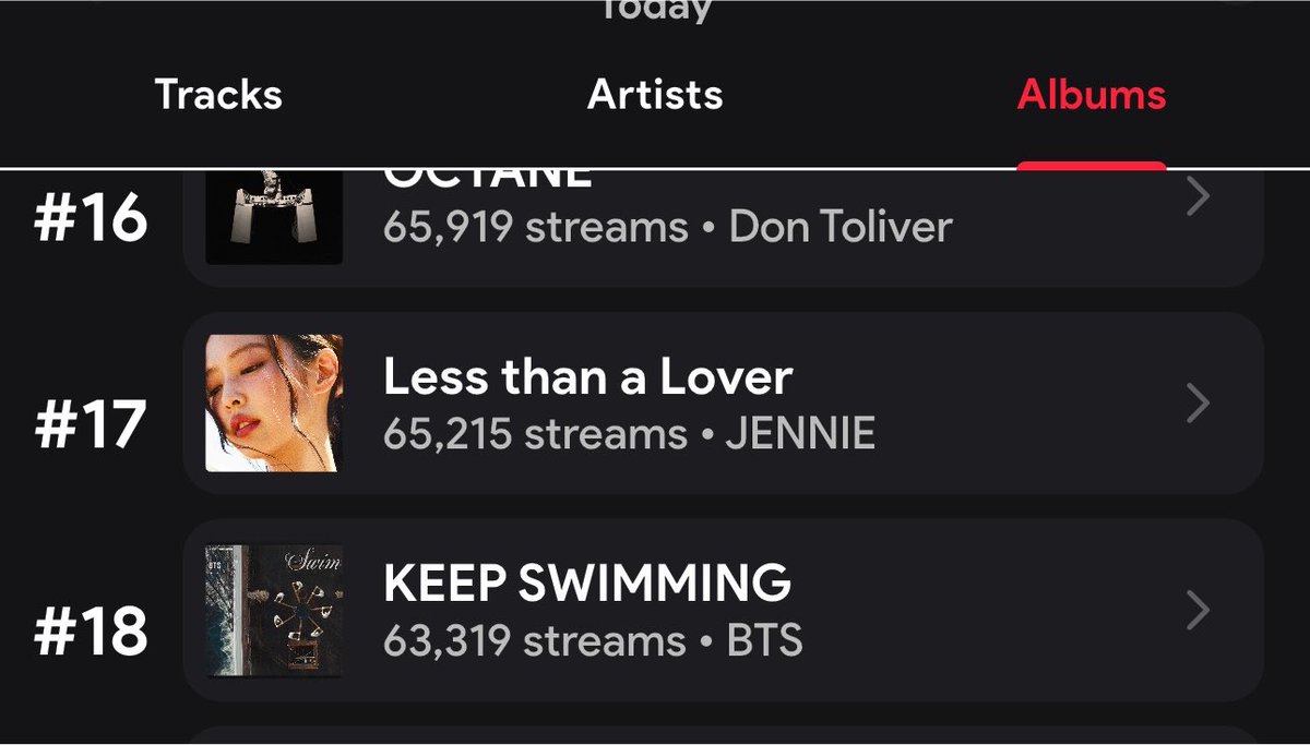 p1nks4vage's tweet photo. Less Than A Lover is close to dropping out the Top 20 on Stats Fm.

Jencity turn ur playlists on, the weekend updates may not be the best but we can always regain our streams throughout next week, it’s important to be stable. https://t.co/C1MtlIqqa5