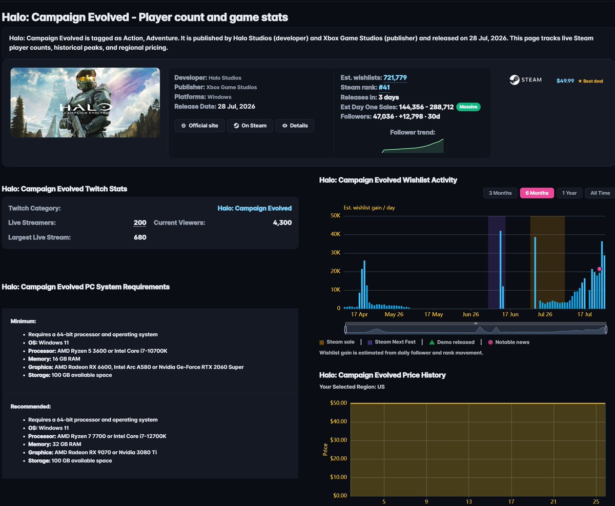 PureGameStats tweet picture