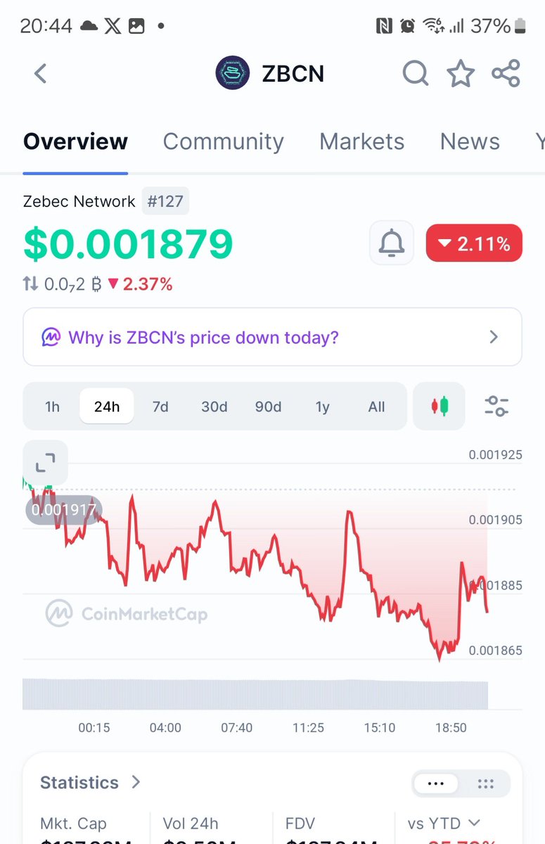XRPrizot's tweet photo. If you ain't stack $ZBCN at theese prices, then, I don't know what the fuck to tell you 🤑 https://t.co/1cEtXCtw26